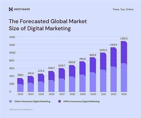 forecast-global-market-about-digital-marketing-digital-naveen